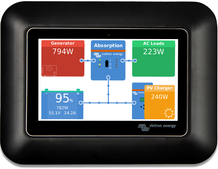 GX Touch-adapter 50 til CCGX-udskæring